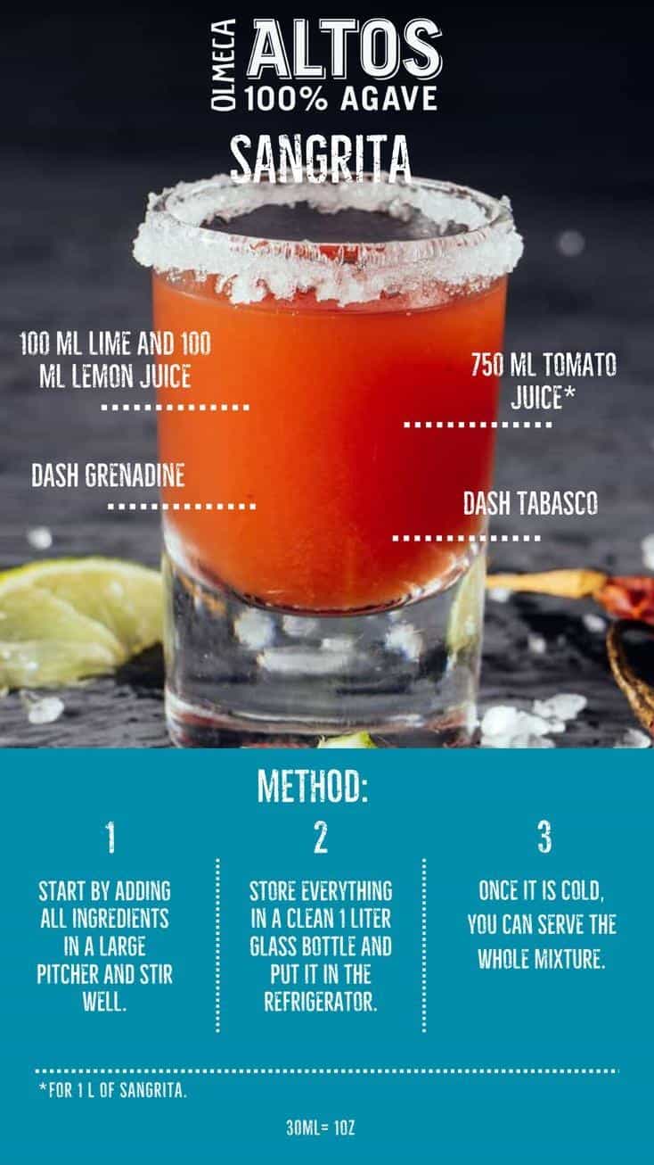 A traditional Mexican drink
